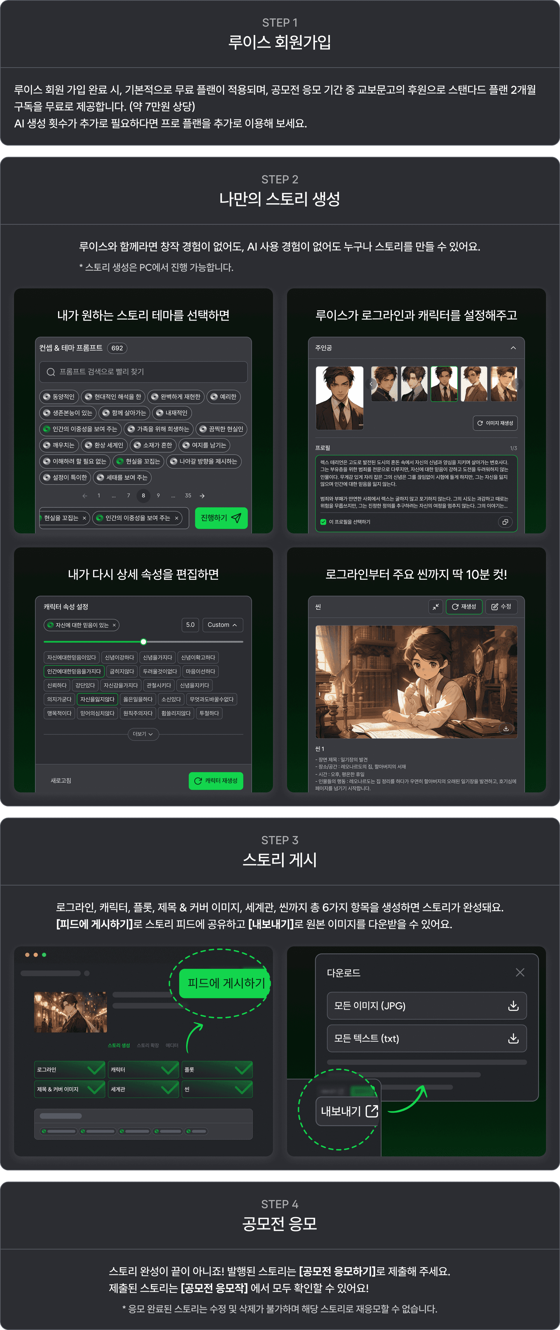 응모 방법 안내 — 스토리를 생성한 뒤 공모전에 응모하고, 응모작을 확인하는 절차를 설명하는 이미지입니다.